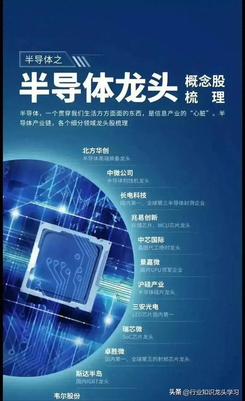 科技賽道核心資產 國產算力龍頭、AI芯片、固態(tài)電池與半導體引領信息技術未來